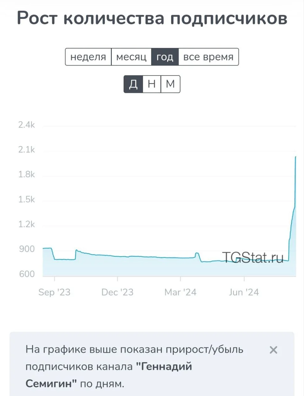 Изображение к публикации