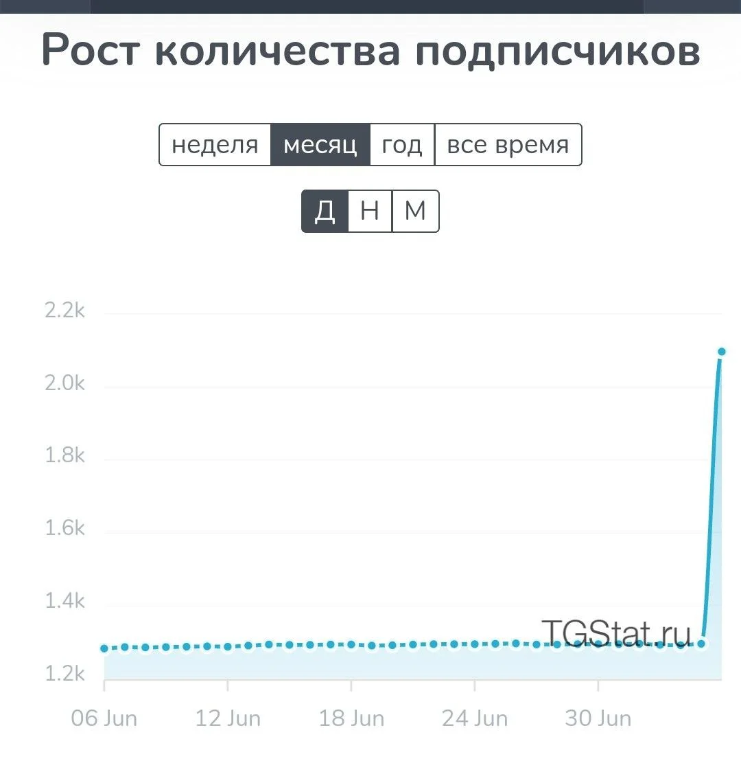 Изображение к публикации