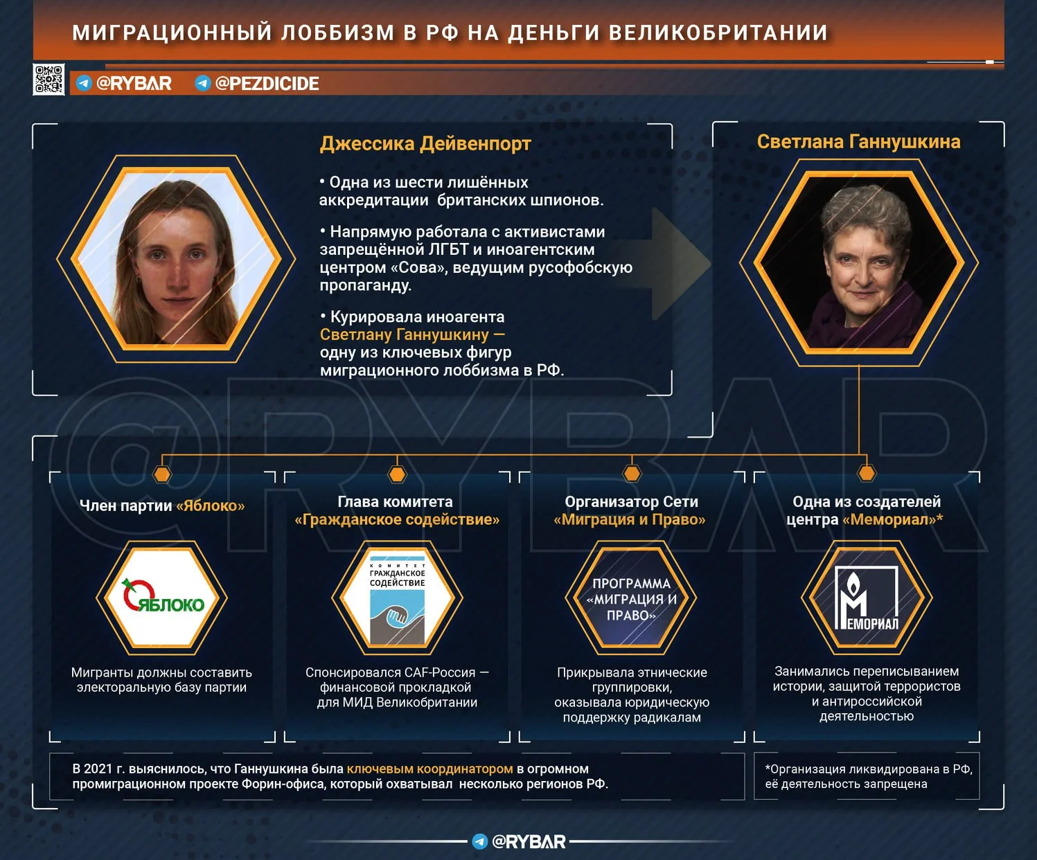 Изображение к публикации