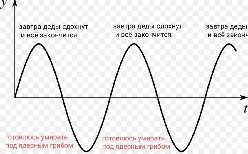 Изображение к публикации