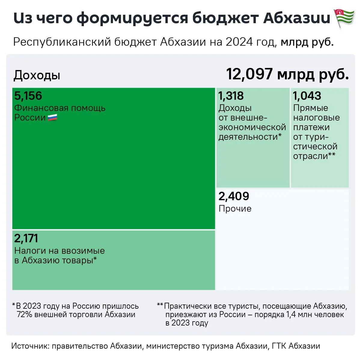 Изображение к публикации