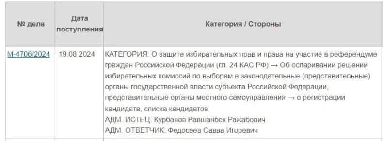 Изображение к публикации