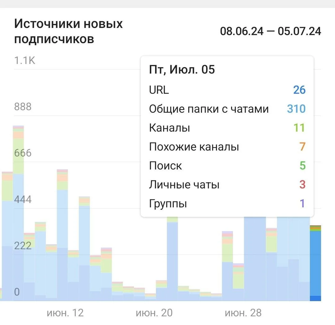 Изображение к публикации