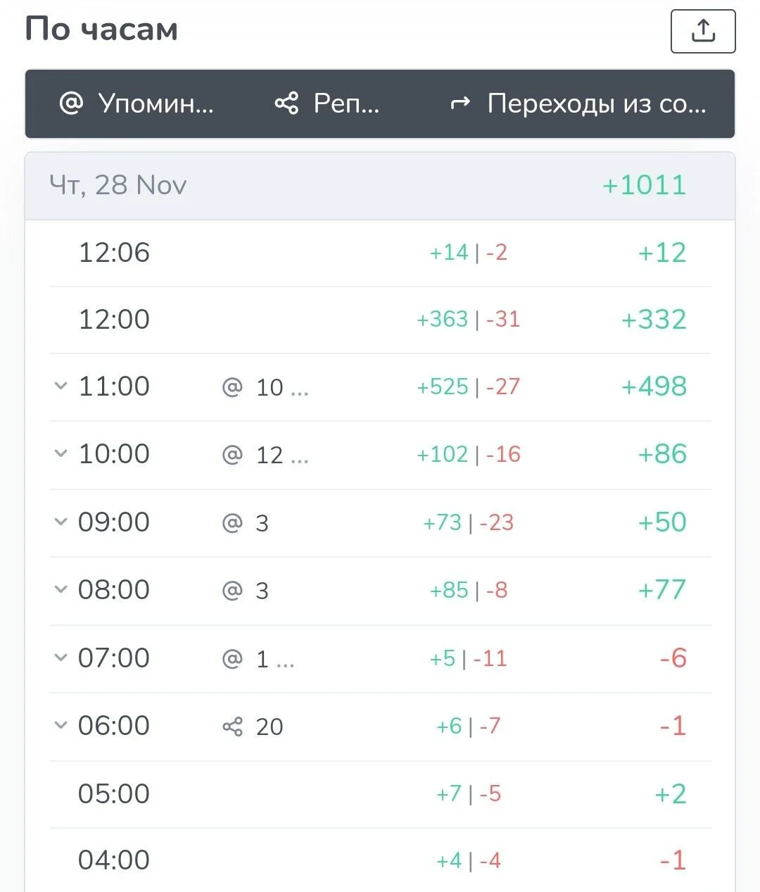 Изображение к публикации