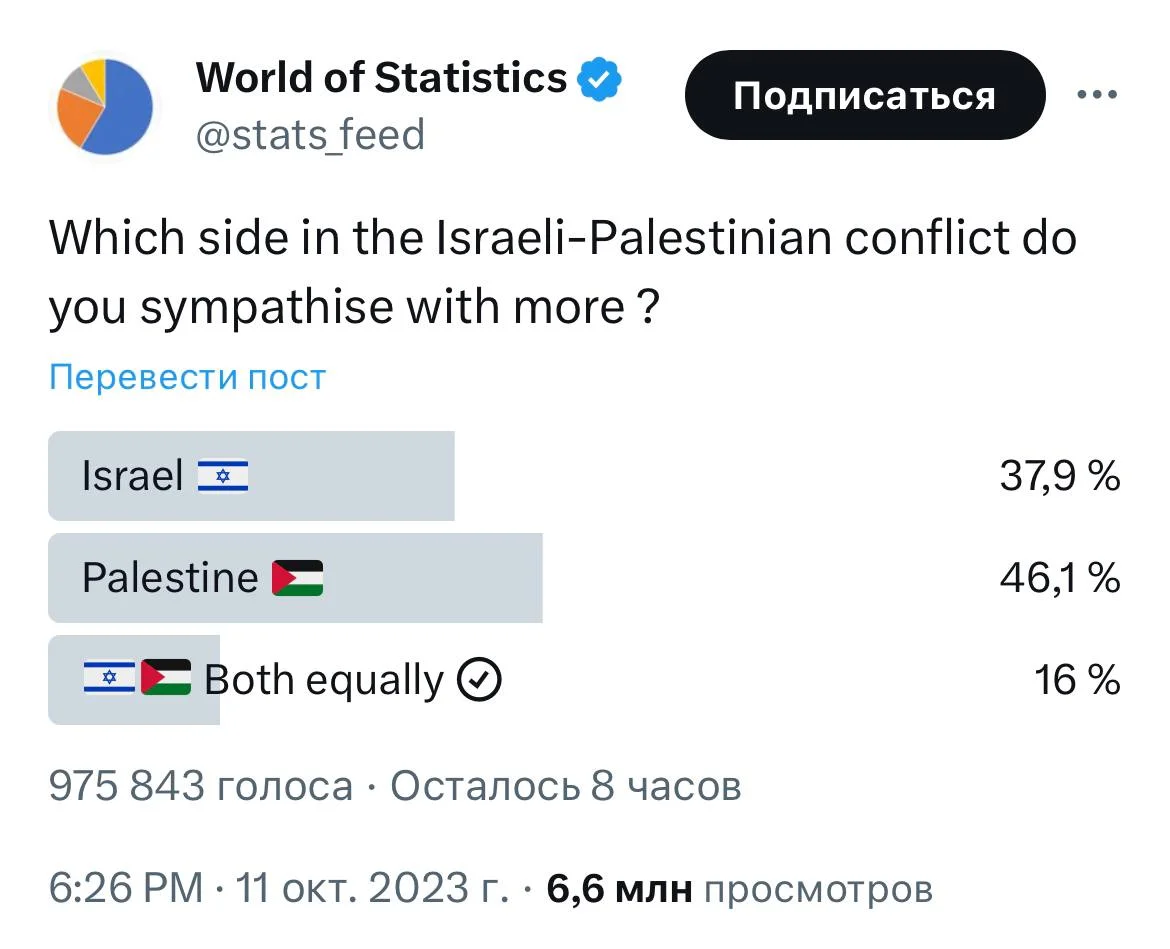 Изображение к публикации