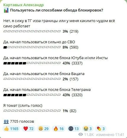 Изображение к публикации
