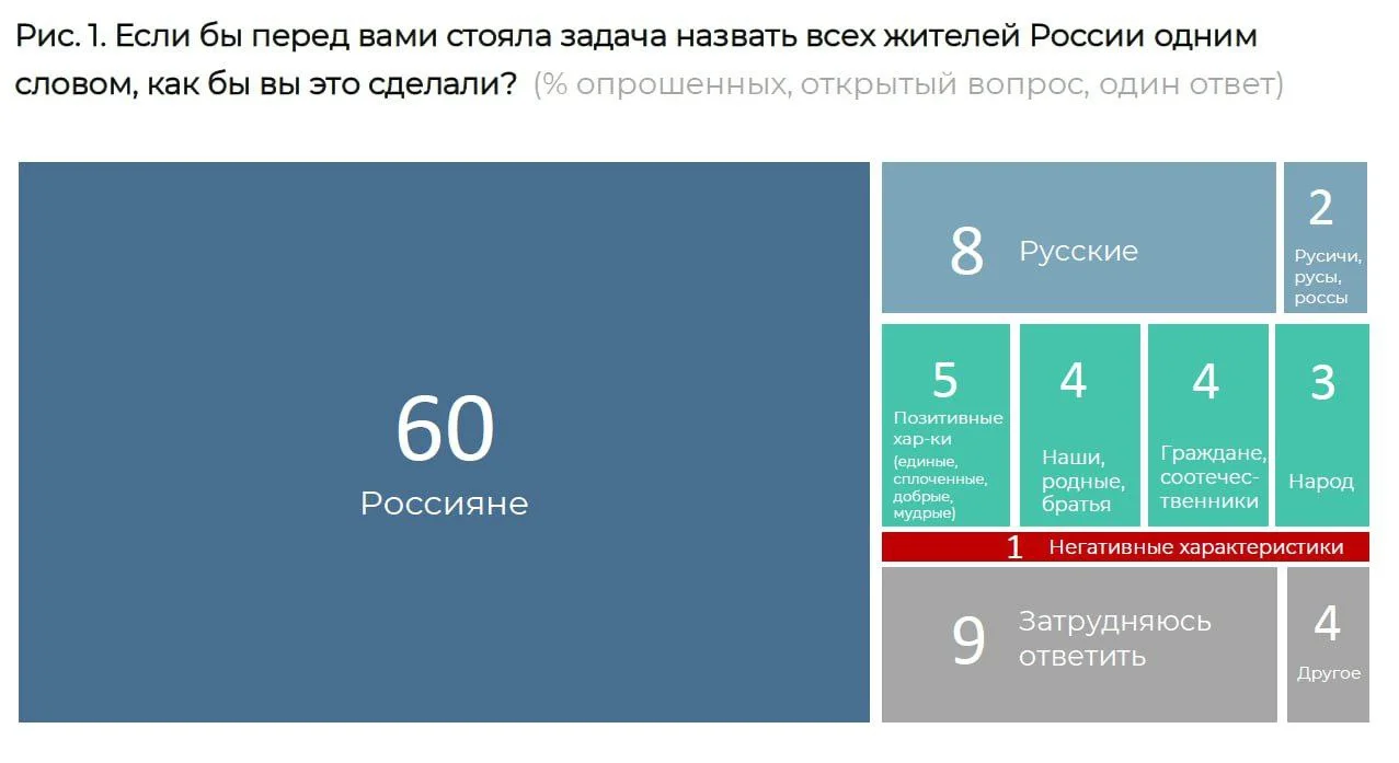 Изображение к публикации
