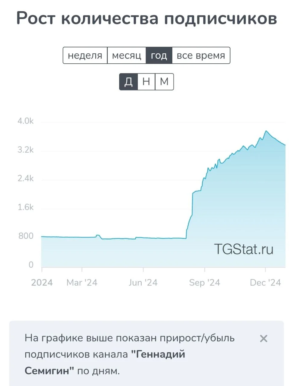 Изображение к публикации